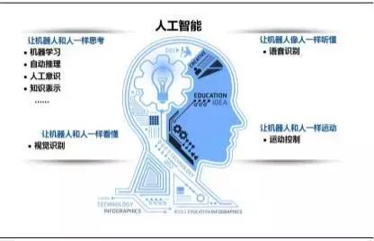 人工智能時代，孩子需要什么樣的計算機軟硬件技術開發能力