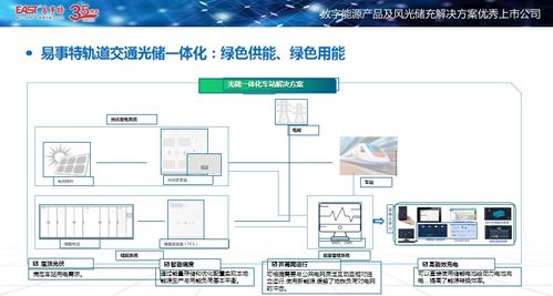 易事特亮相城軌供電技術創新大會，以計算機軟硬件技術助推零碳車站建設