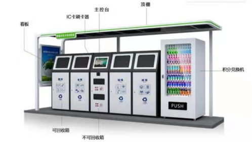 智能分類 當(dāng)垃圾桶遇見算法，科技如何為環(huán)保賦能