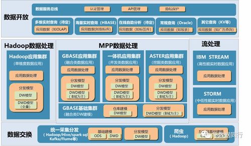 如何繪制清晰而專業的技術架構圖 從概念到呈現的完整指南