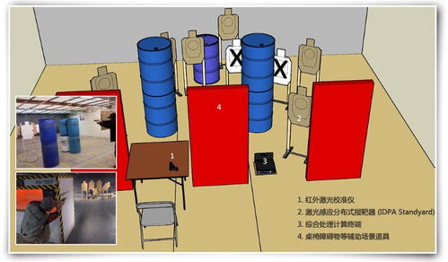 IPSC模擬實用射擊訓練系統 融合激光與計算機技術的智能訓練新范式